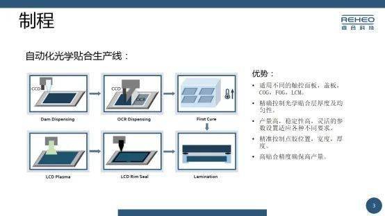 高新區優秀企業及產品展示（服務類第三波） 企業級軟件開發引領數字化轉型浪潮